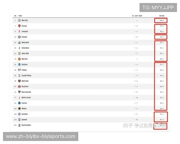 英超球员数据统计及赛季表现分析报告